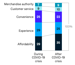 FMCG Industry