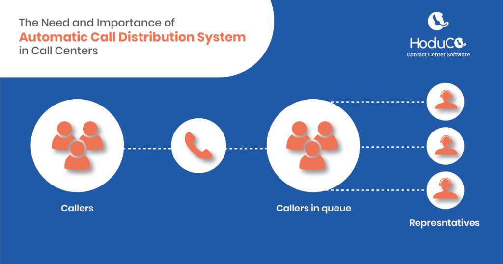 Automatic Call Distribution System - Need & Importance in Call Center