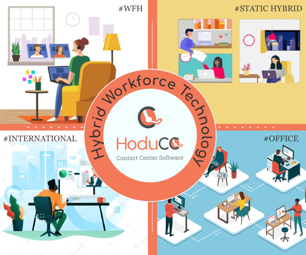 HoduCC Hybrid Workforce Technology