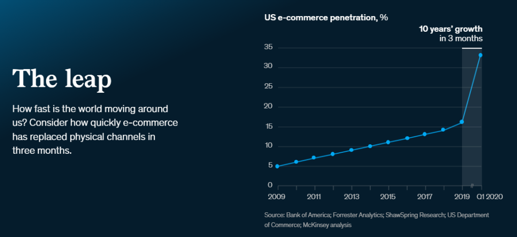 McKinsey Report US e-commerce penetration