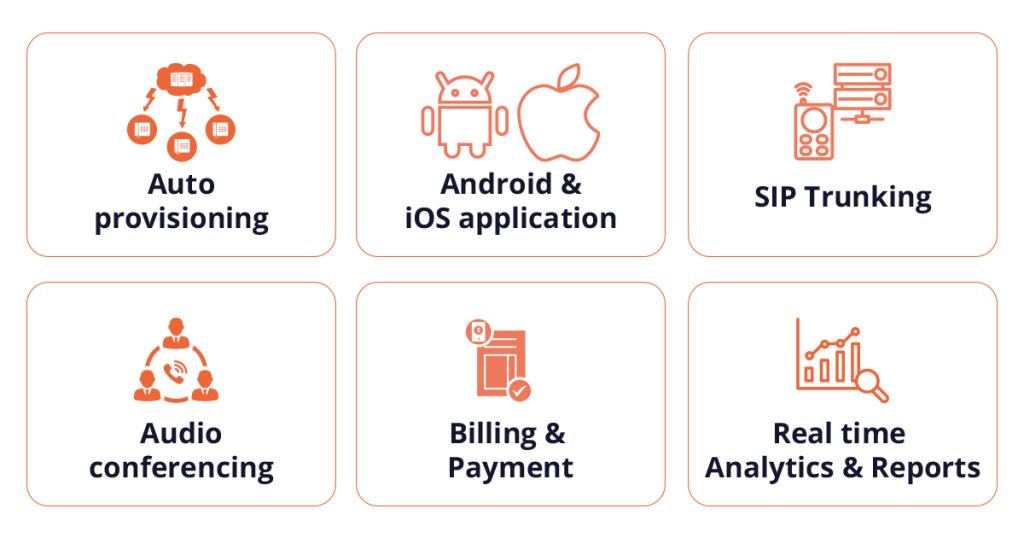 IP PBX Software Features