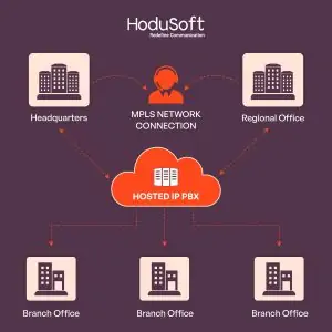 Hosted IP PBX