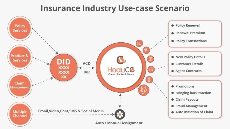 Insurance-Industry-Use-case-Scenarios-hoducc-omnichannel.jpg