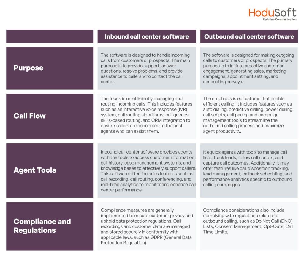 Inbound call center software vs outbound call center software