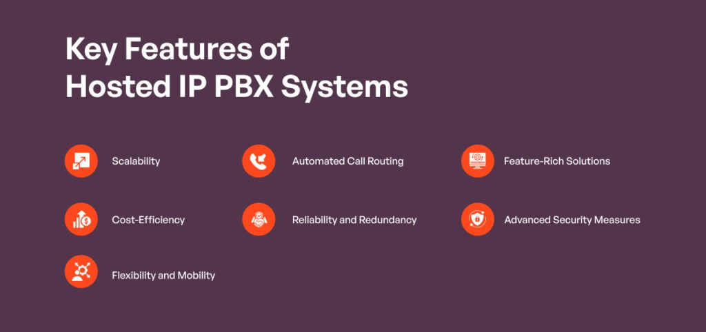 Key Features of Hosted IP PBX Systems