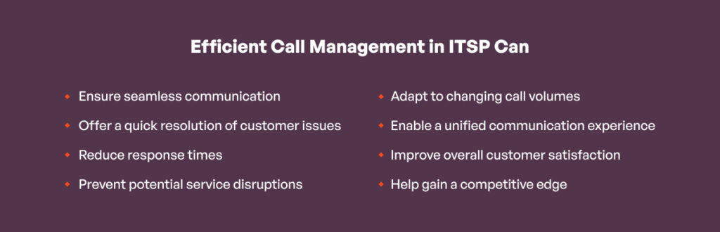Efficient Call Management in ITSP