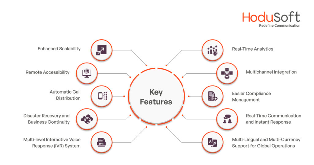 Key Features of UCaaS Contact Center Software