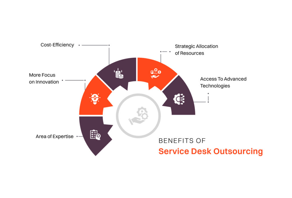 Outsourcing IT services to MSPs