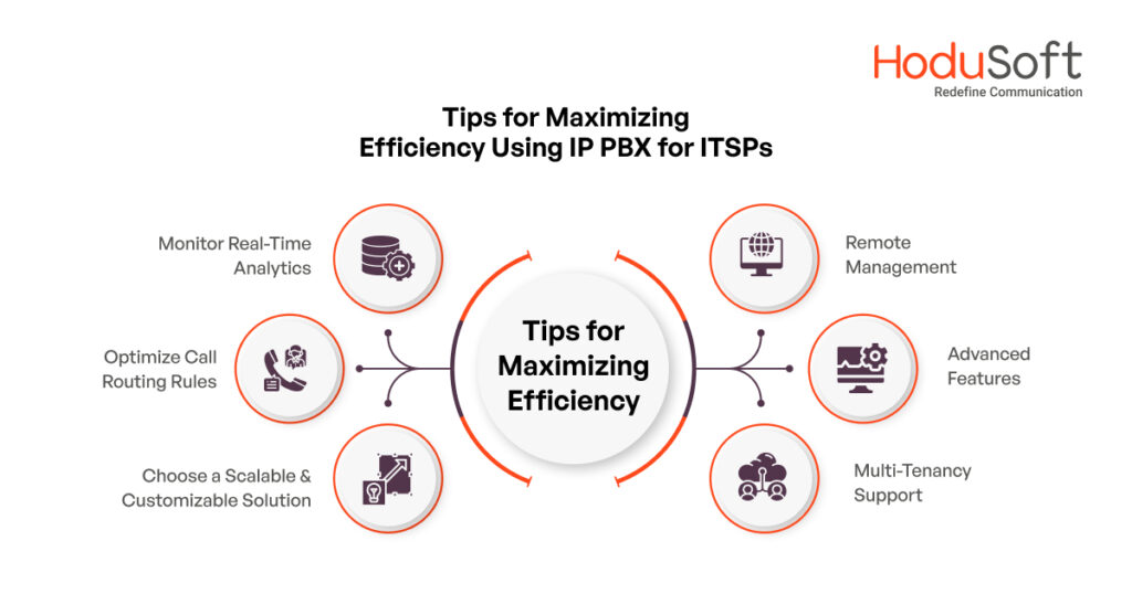 Tips for Maximizing Efficiency Using IP PBX for ITSPs