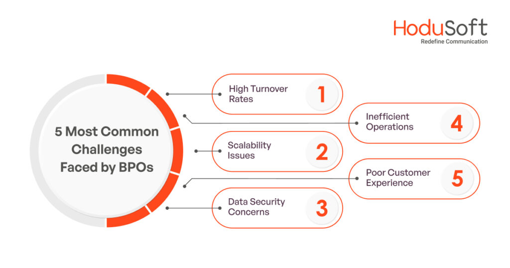 5 Most Common Challenges Faced by BPOs