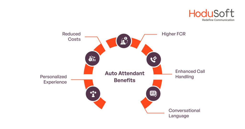Auto Attendant Benefits