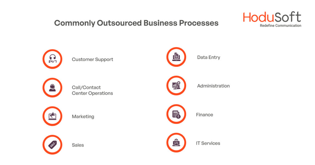 Commonly outsourced business processes