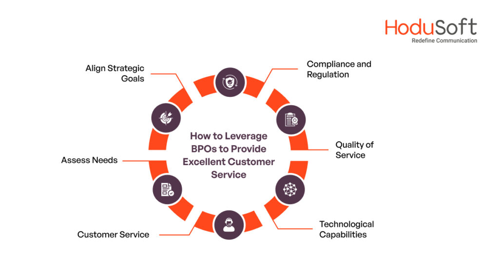 How Financial Institutions Can Leverage BPOs to Provide Excellent Customer Service