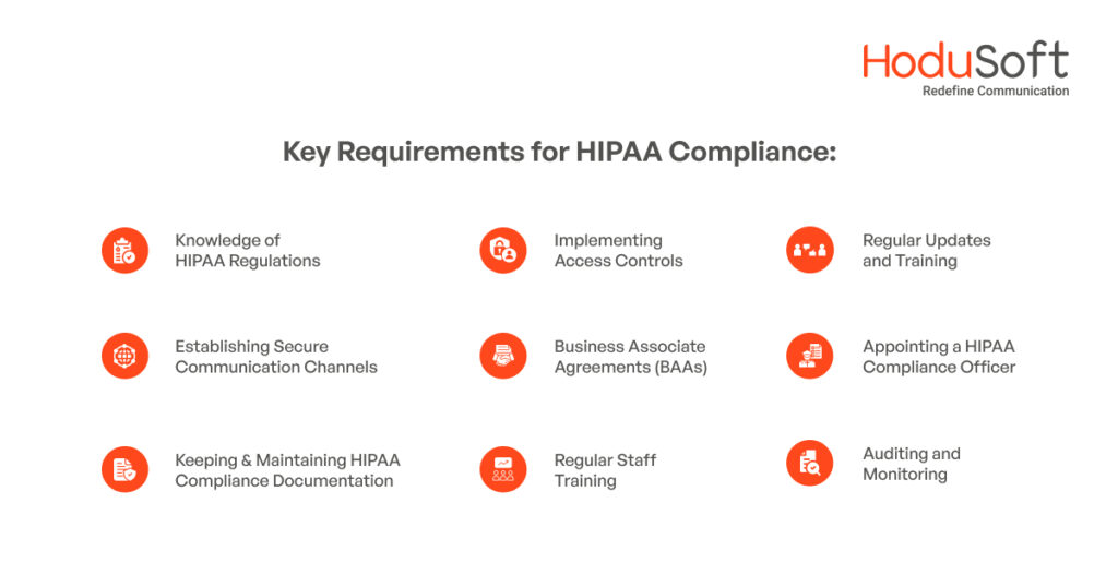 Key Requirements for HIPAA Compliance