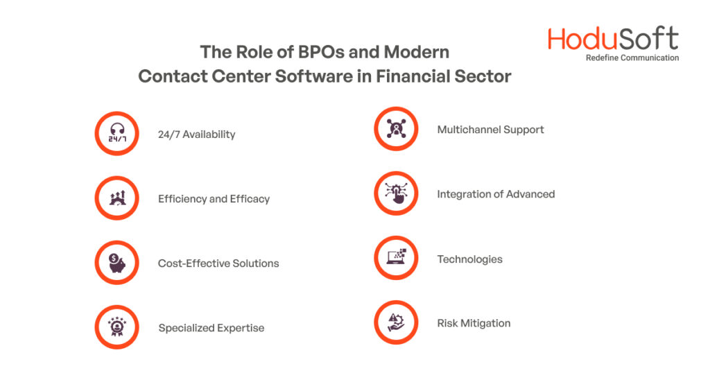 The Role of BPOs and Modern Contact Center Software in Financial Sector