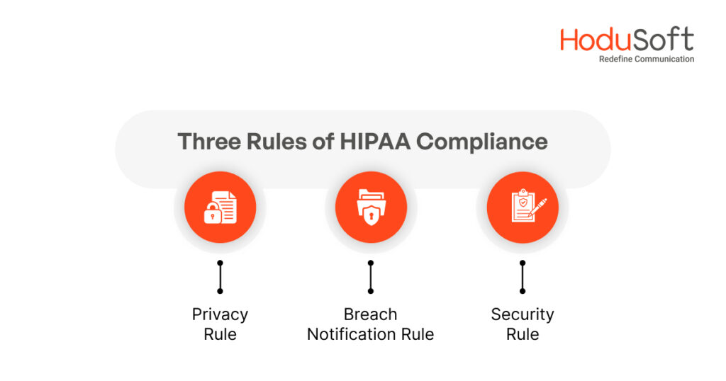 Three Rules of HIPPA Compliance
