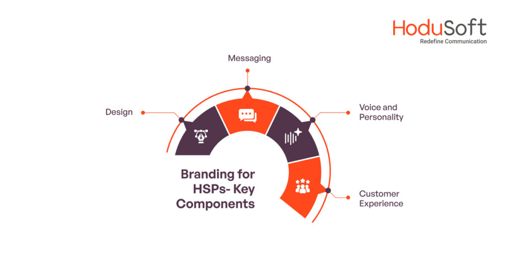 Branding for HSPs- Key Components