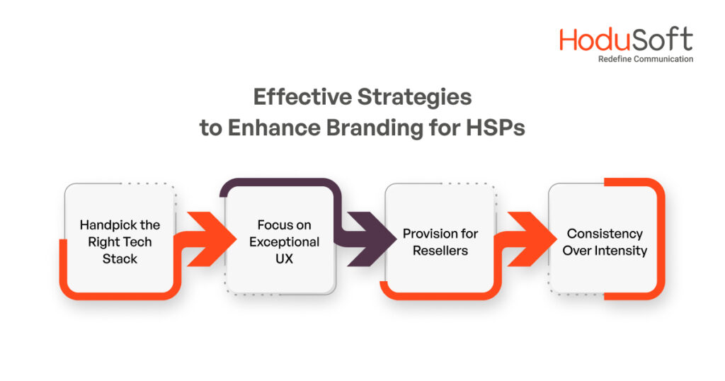 Effective Strategies to Enhance Branding for HSPs