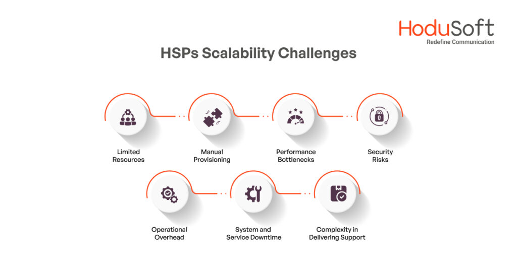 Scalability Challenges Faced by HSPs