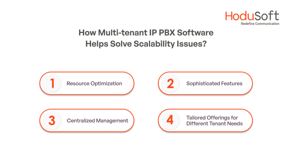 How Multi-tenant IP PBX Software Can Help HSPs Solve Scalability Issues