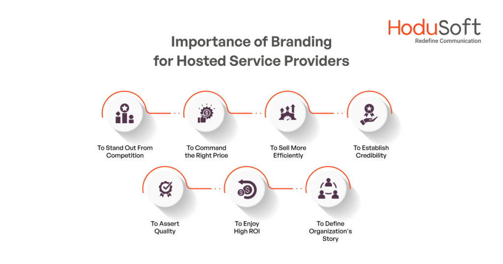 Importance of Branding for Hosted Service Providers