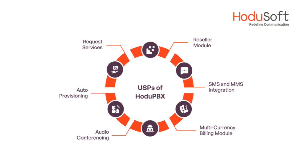 Key Features of Hodu PBX