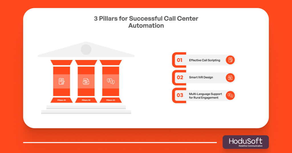 3 Pillars for Successful Call Center Automation