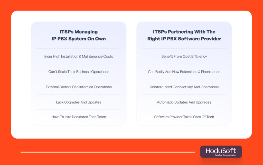Vendor vs. Partner: The ITSP Perspective