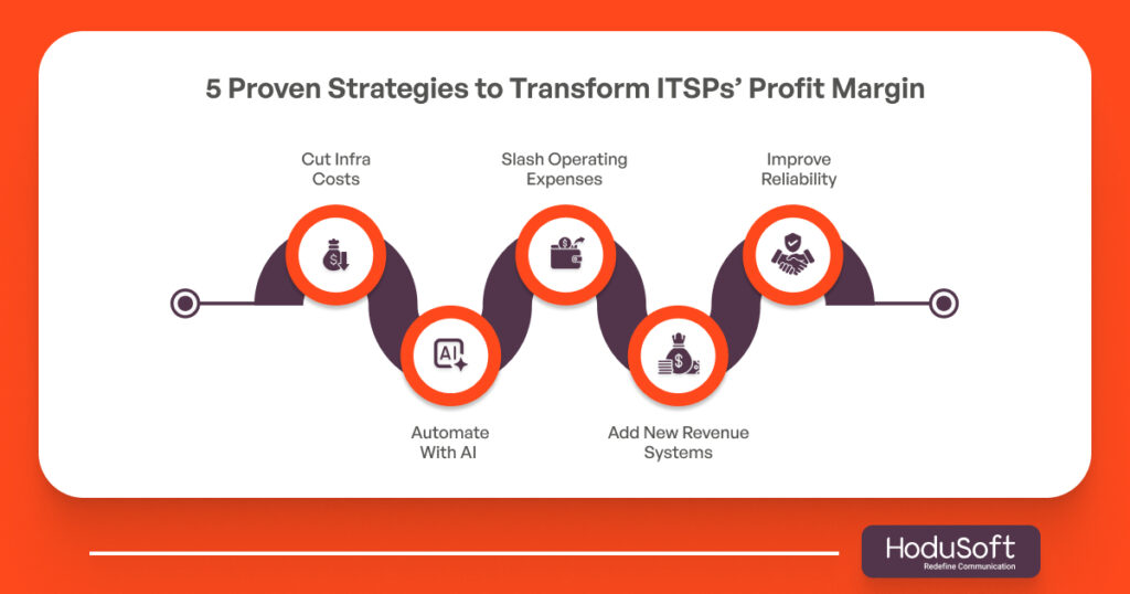 5 Proven Strategies to Transform ITSPs’ Profit Margin