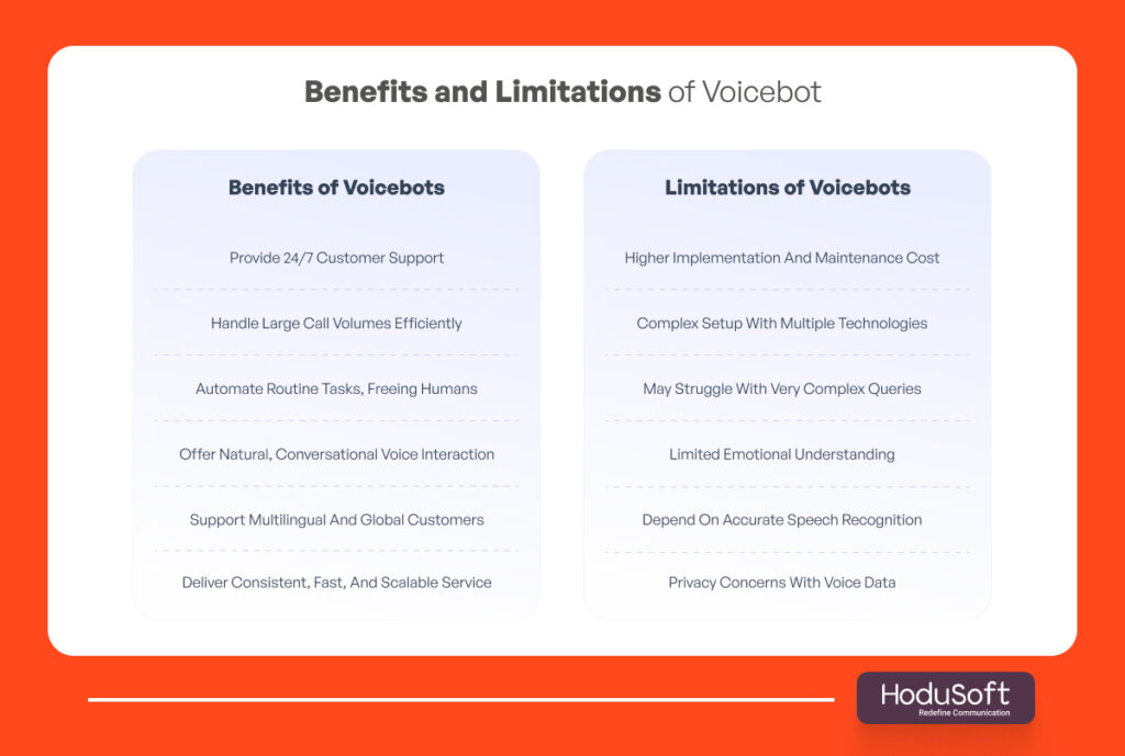 Benefits and Limitations of Voicebot