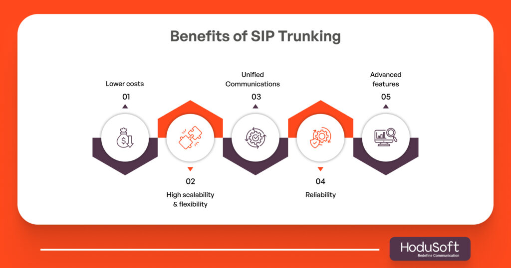 Benefits of SIP Trunking
