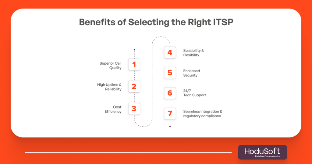 Benefits of Selecting the Right ITSP
