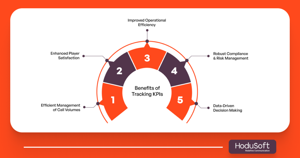 Benefits of Tracking KPIs