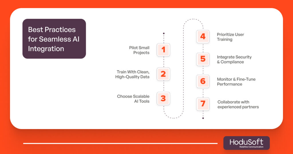 Best Practices for Seamless AI Integration