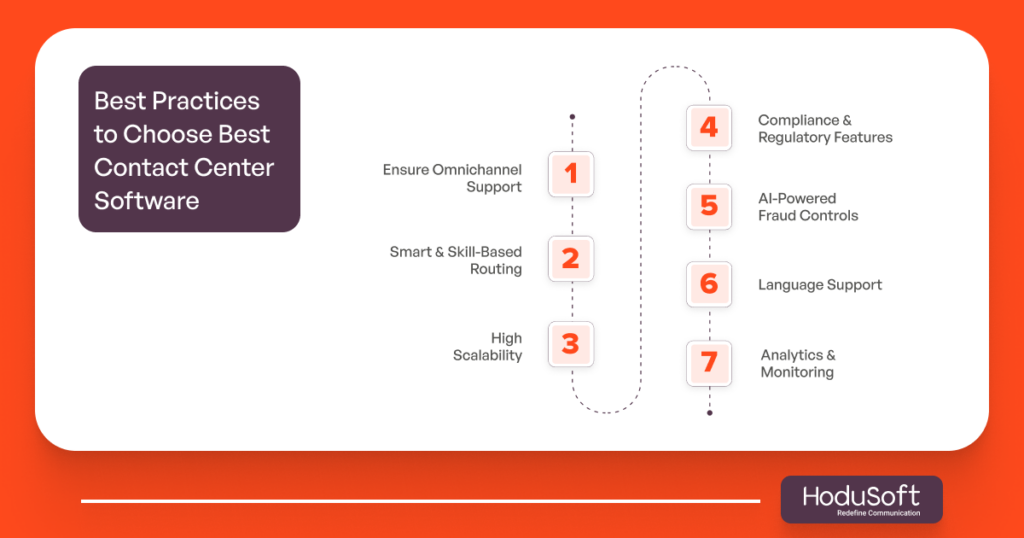 Best Practices to Choose Best Contact Center Software