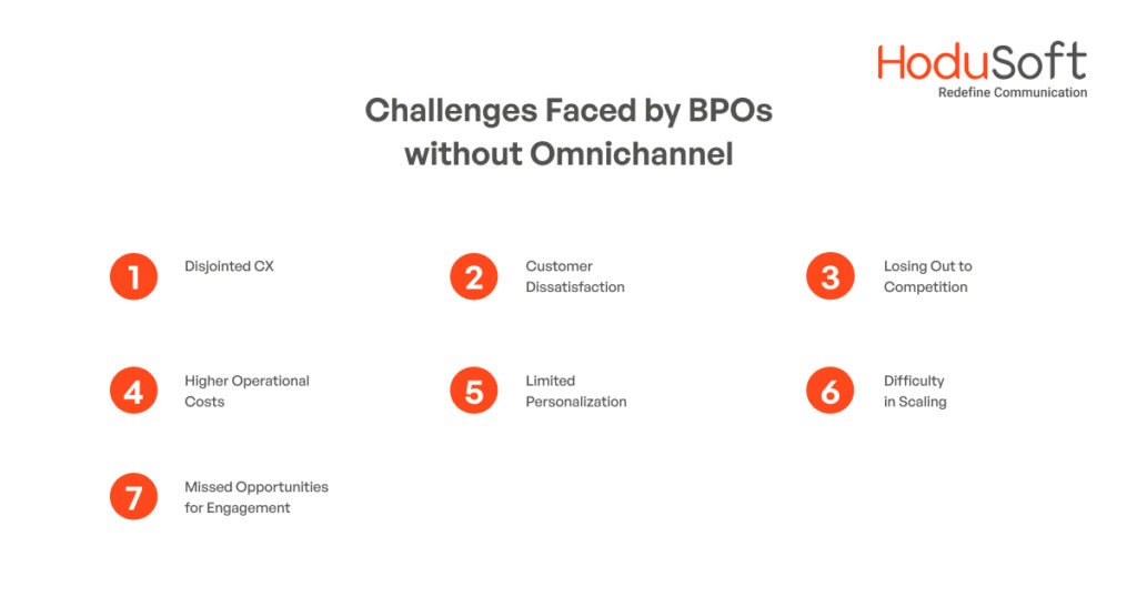 Challenges Faced by BPOs without Omnichannel