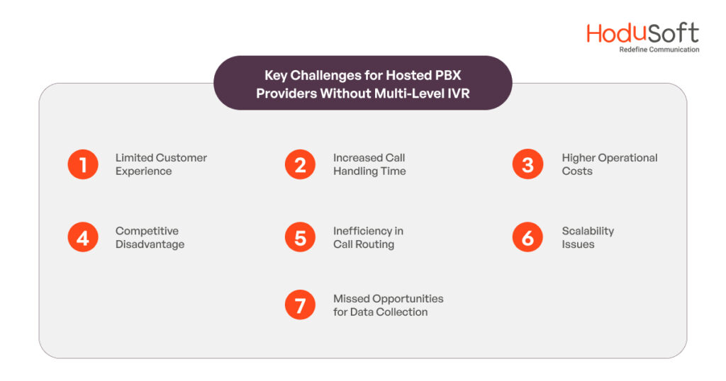 Challenges Faced by Hosted PBX Service Providers