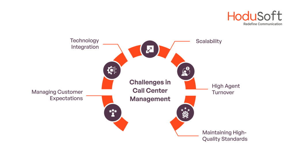 Challenges in Call Center Management