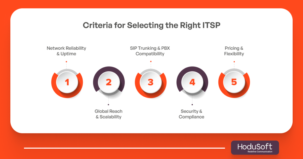 Criteria for Selecting the Right ITSP-2