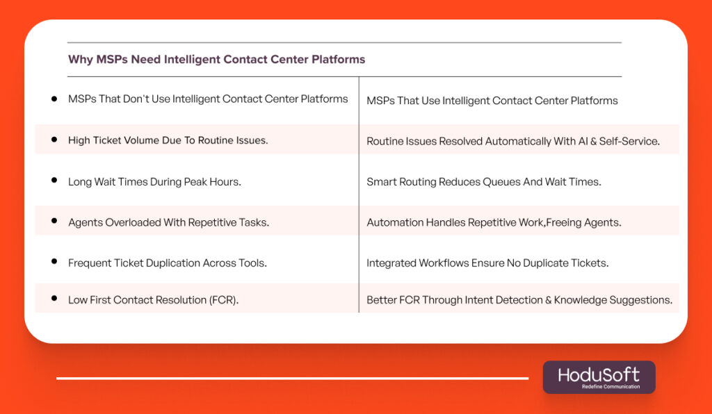 Why Managing Multi-Location Clients Could Be Complex for MSPs