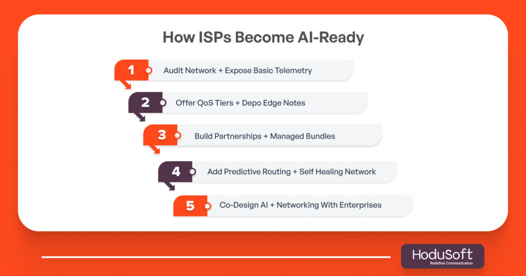 How ISPs Become AI-Ready