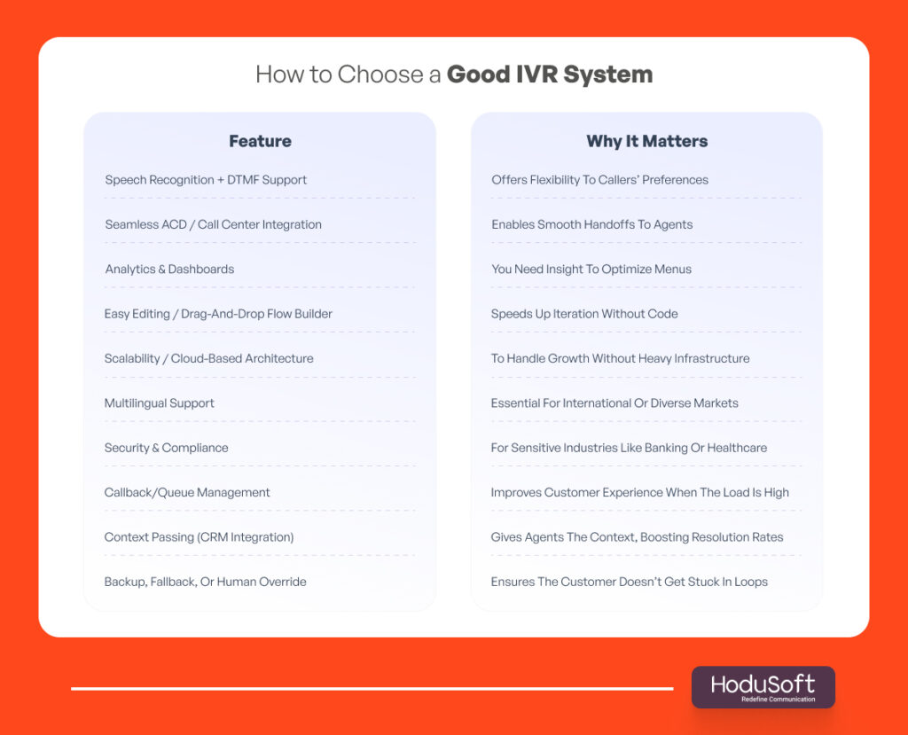 How to Choose a Good IVR System