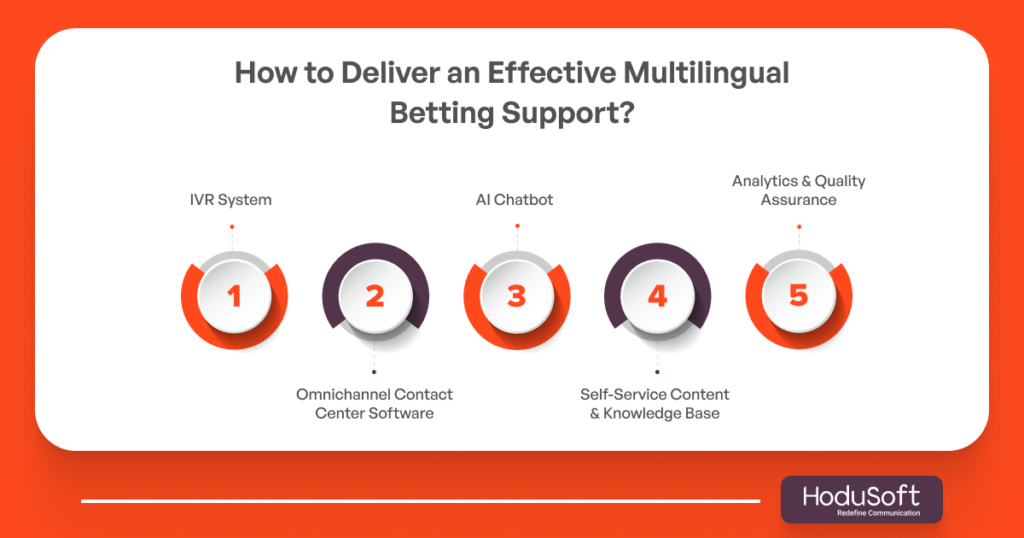How to Deliver an Effective Multilingual Betting Support