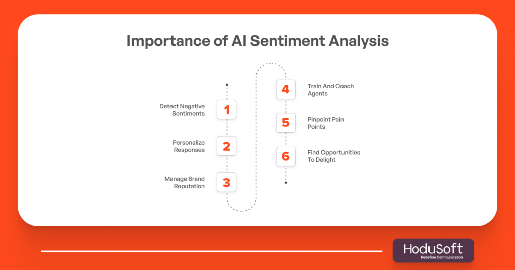 Importance of AI Sentiment Analysis