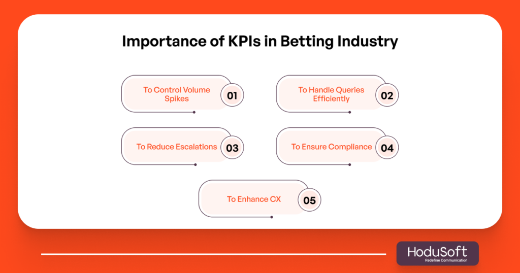 Importance of KPIs in Betting Industry