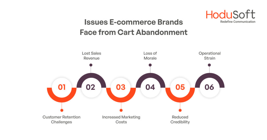 Issues E-commerce Brands Face from Cart Abandonment