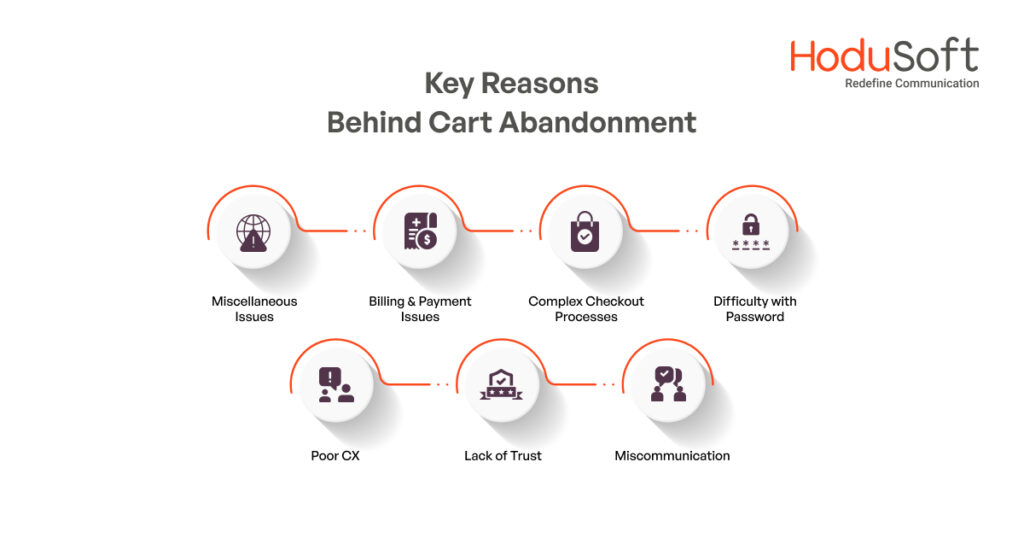 Key Reasons Behind Cart Abandonment