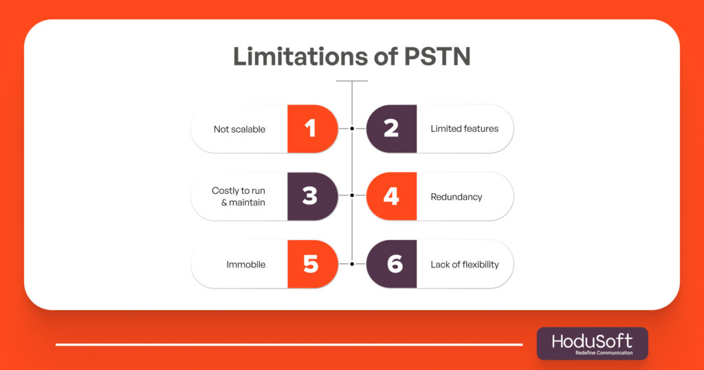 Limitations of PSTN