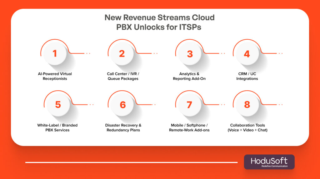 New Revenue Streams Cloud PBX Unlocks for ITSPs