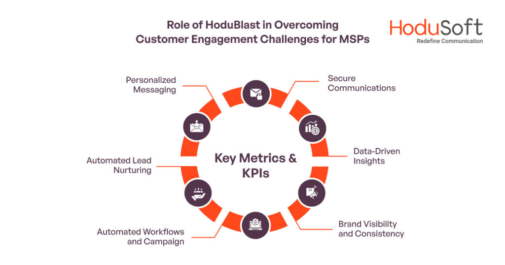 Overcoming customer engagement challenges for MSPs